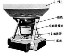 振動料斗