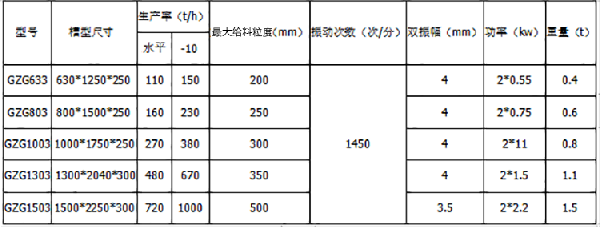 振動給料機產品參數(shù)