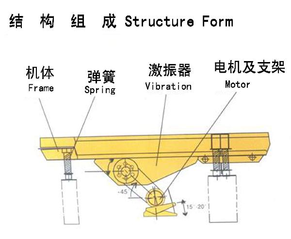 振動給料機結(jié)構(gòu)