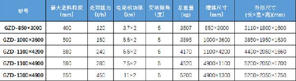 振動(dòng)給料機(jī)參數(shù)表