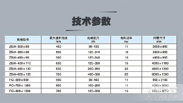 ZSW振動給料機技術參數(shù)