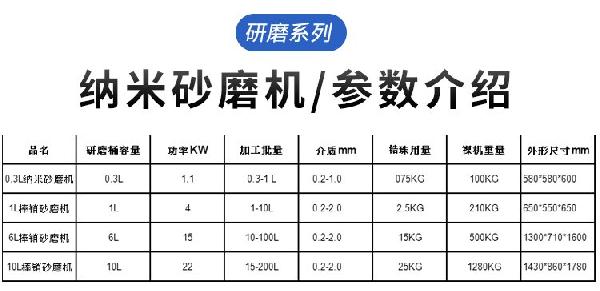 詳情-納米砂磨機總類參數(shù).jpg