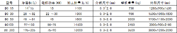 高效臥式盤片組合砂磨機(jī)