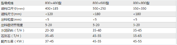 建筑行業(yè)專用砂石料破碎機(jī)