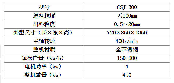 大型粗碎機(jī)參數(shù).png