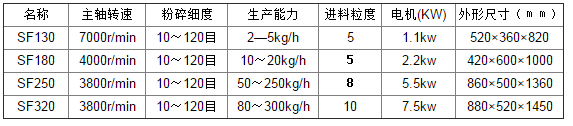 錘式粉碎機(jī)參數(shù).png