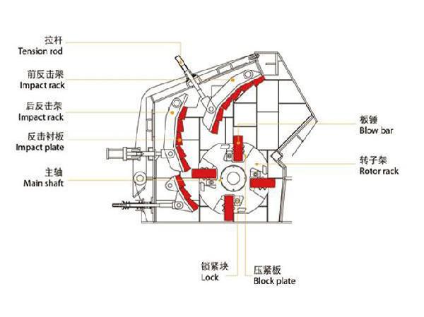 反擊式破碎機(jī)零部件構(gòu)成圖