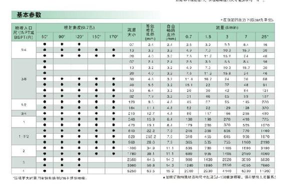 不銹鋼螺旋噴嘴