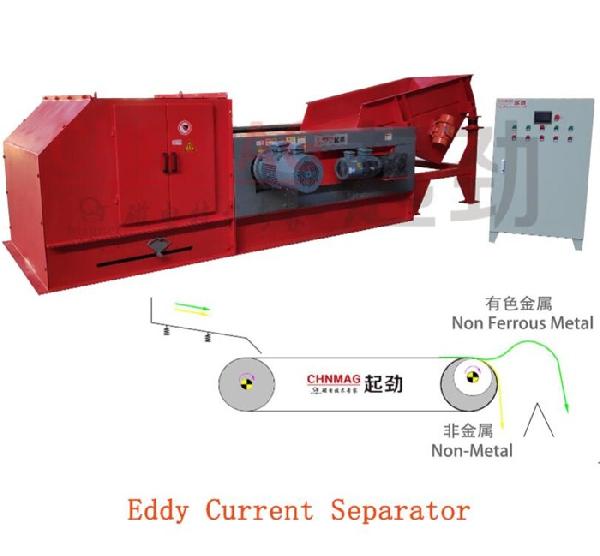 大型渦電流分選機