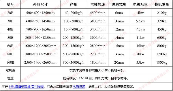 **粉碎機(jī)參數(shù)