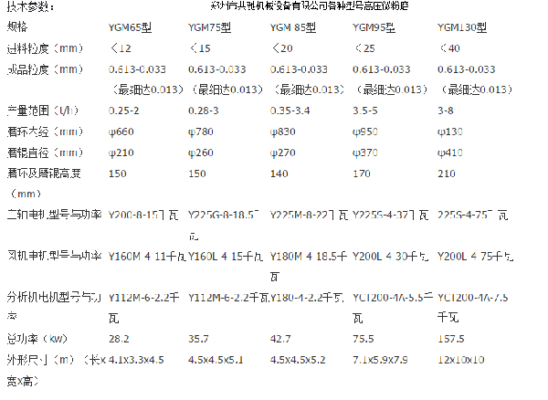 共馳機(jī)械設(shè)備高壓微粉磨參數(shù).png