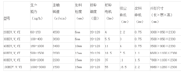 旋風脈沖吸塵微粉碎機組參數(shù).png