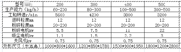 WLF系列渦輪除塵粉碎機組參數(shù)_看圖王.png