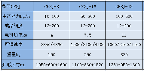 CFSJ 參數(shù).png