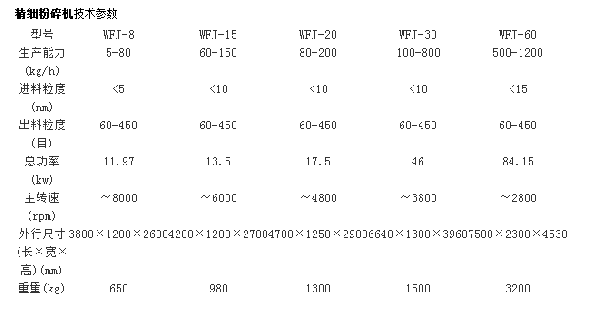 超微粉碎機參數(shù).png