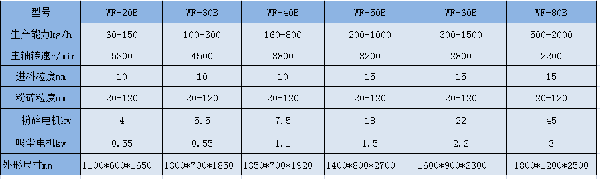 WF吸塵粉碎機參數(shù).png