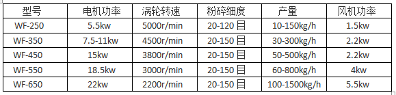 渦輪吸塵粉碎機.png