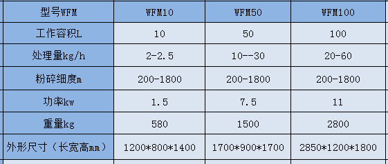 WFM  c參數(shù).png