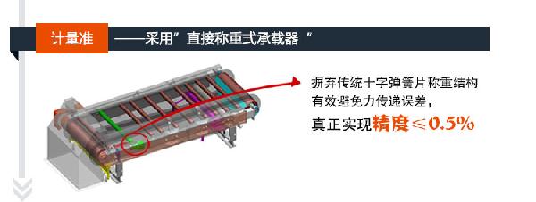 TDG帶式調(diào)速定量給料機