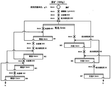 螢石礦捕收劑及其應用和螢石礦的選礦方法與流程