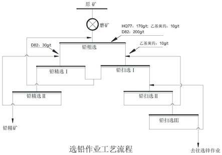 鉛鋅金銀硫化礦選鉛捕收劑及其選鉛方法與流程