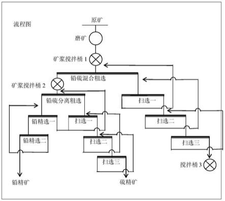 提高鉛鋅金銀礦金銀回收價值的浮選方法與流程