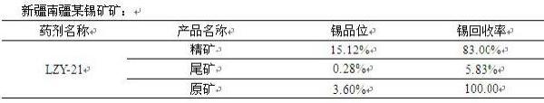 一種錫礦浮選錫的選礦藥劑及其制備方法與流程