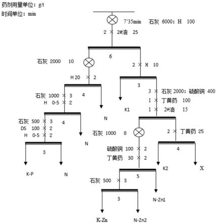 鉛鋅礦浮選方法與流程