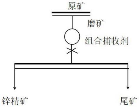 新的氧化鋅礦選擇性浮選藥劑及其配制方法和應用