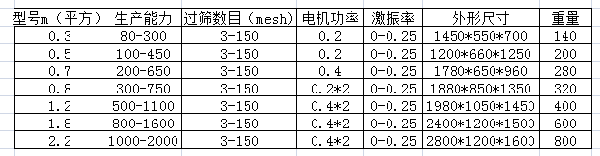 ZS震動長方篩.png