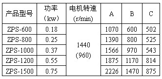 直排篩選型表