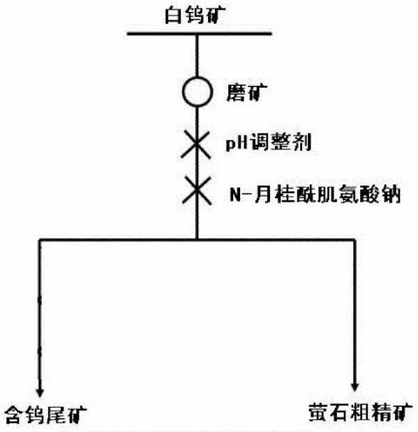 一種用于浮選白鎢礦中螢石的浮選藥劑及其浮選方法與流程