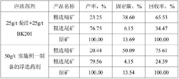 一種石墨礦浮選藥劑及其制備方法與流程