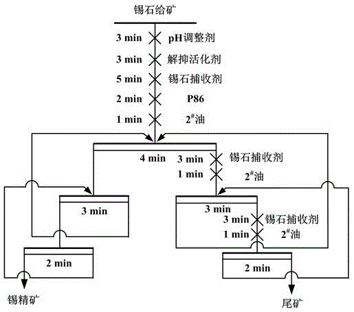 錫石浮選的解抑活化劑及其制備方法和應(yīng)用