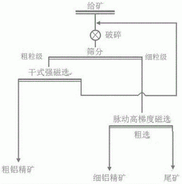 礦漿分礦器的制作方法