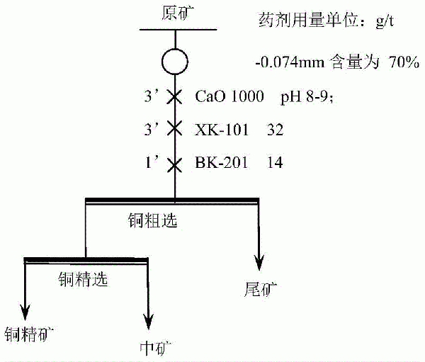 一種用于含金斑巖型硫化銅礦的選金高效捕收劑及其應(yīng)用的制作方法