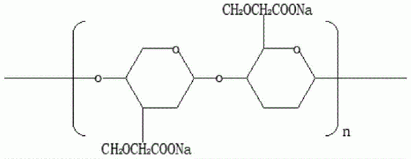 硫鐵礦抑制劑的制備及其應用的制作方法