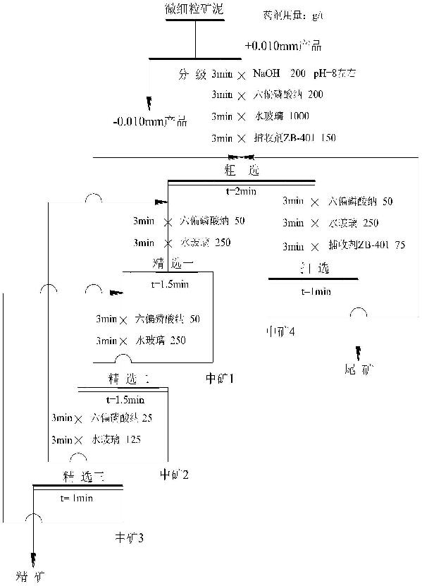 微細粒含鋰云母浮選高效捕收劑及其制備方法和應用