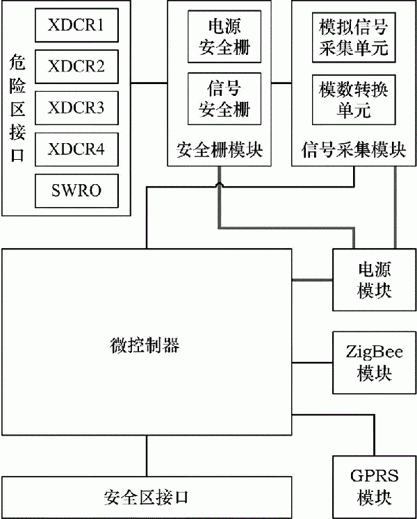 金屬礦礦漿濃度自動檢測裝置的制作方法