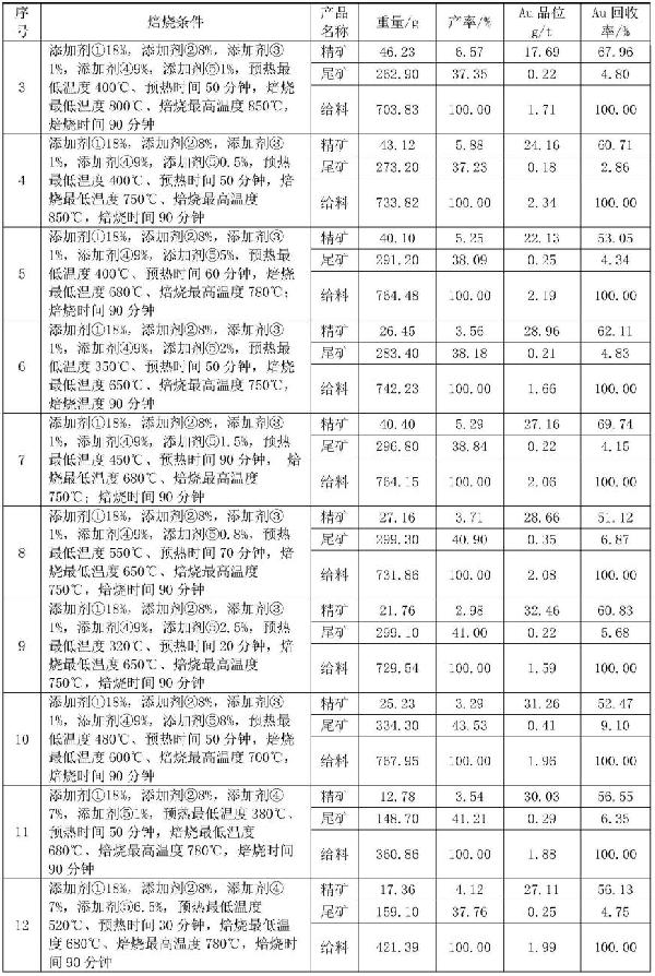 富集金屬的方法及提煉金屬的物料與流程