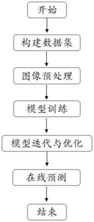 基于深度學(xué)習(xí)網(wǎng)絡(luò)的礦石分類和粒度分級(jí)方法及裝置與流程