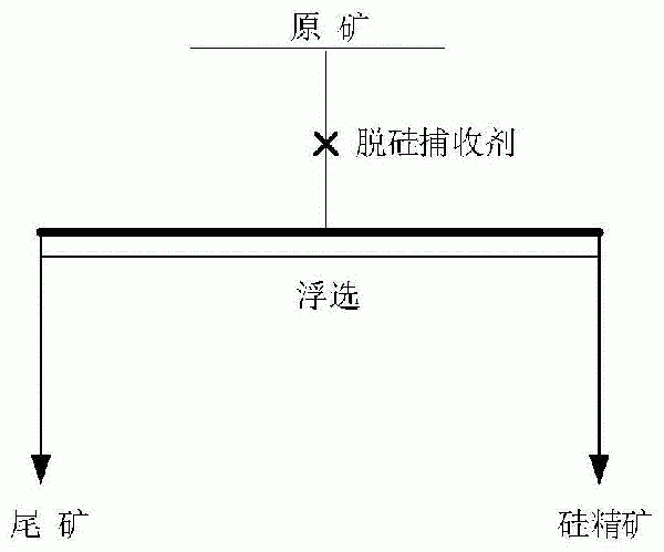 用于捕收硅質(zhì)礦物的捕收劑及其制備方法與流程