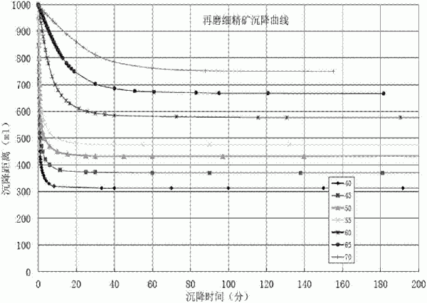 粗顆粒鐵精礦管道輸送工藝的制作方法