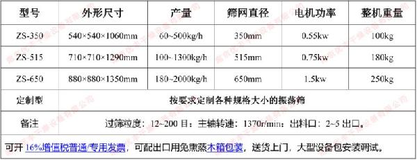 圓形振蕩篩參數(shù)