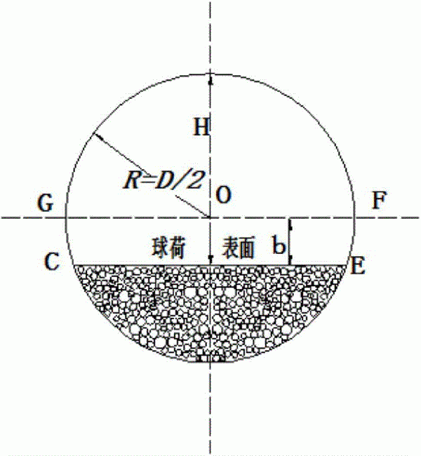 精確測量球磨機介質(zhì)充填率的方法與流程