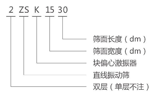 ZSK直線振動(dòng)篩型號(hào)說(shuō)明-河南振江機(jī)械