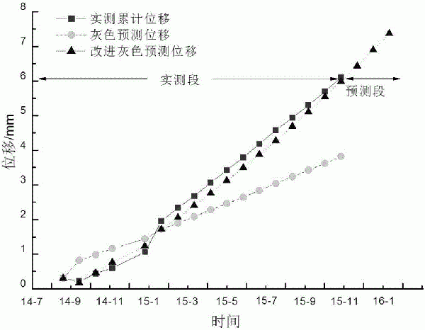 用于露天礦坑尾礦庫邊坡滑坡預(yù)警預(yù)報(bào)方法與流程