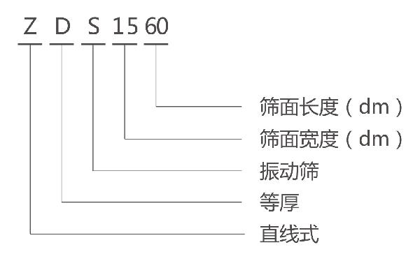 ZDS直線等厚振動篩型號說明-河南振江機械