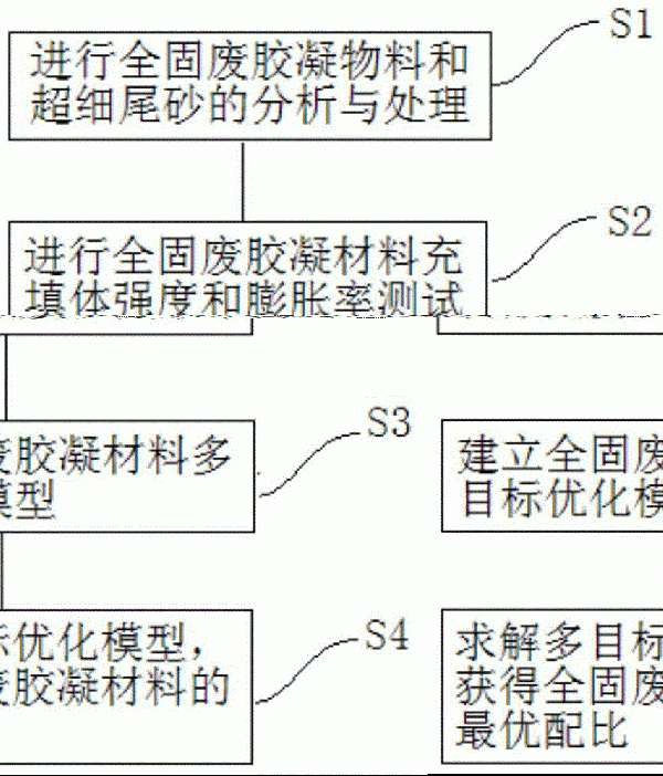 鋼渣協(xié)同制備全固廢膠凝材料及多目標(biāo)優(yōu)化方法與流程