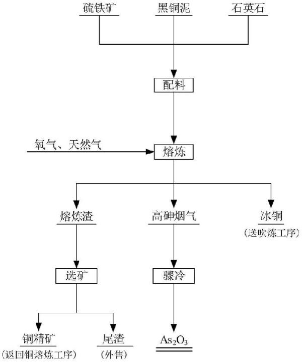 從黑銅泥中分步回收銅、砷的方法與流程